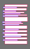 Annotation Visualization